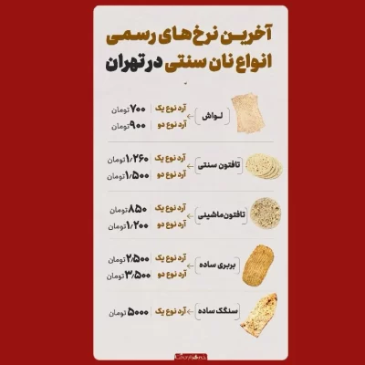قیمت نان سنتی